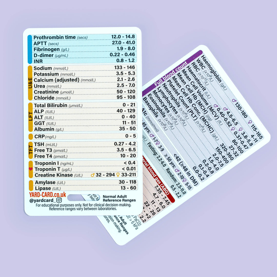 EKG STEMI Reference Tool Badge Card Pocket Guide 