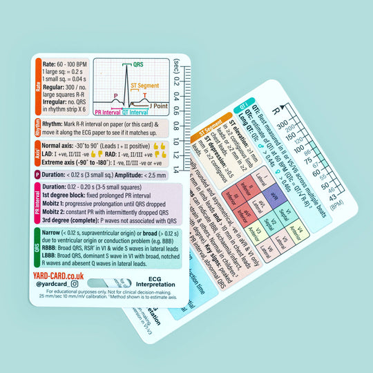 YardCard Badge Card Set (Bloods, ECG, NEWS2, GCS/SBAR) - Lanyard Cards for Healthcare Students